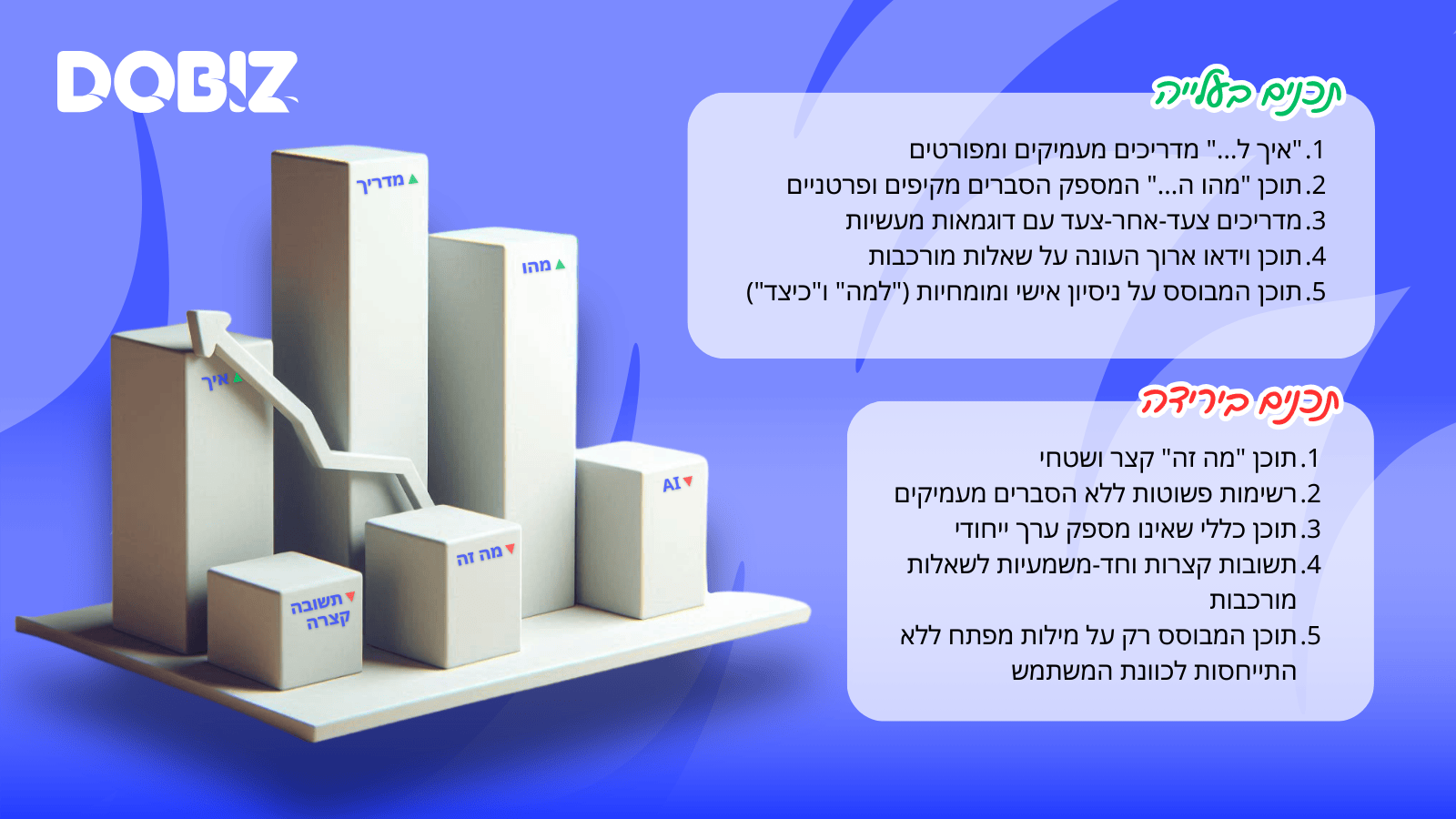 השפעת עדכוני התוכן המועיל על דירוג אתרים: אילו סוגי תכנים בעלייה ואילו בירידה? | עיצוב: ליאור באייר, סטודיו דוביז